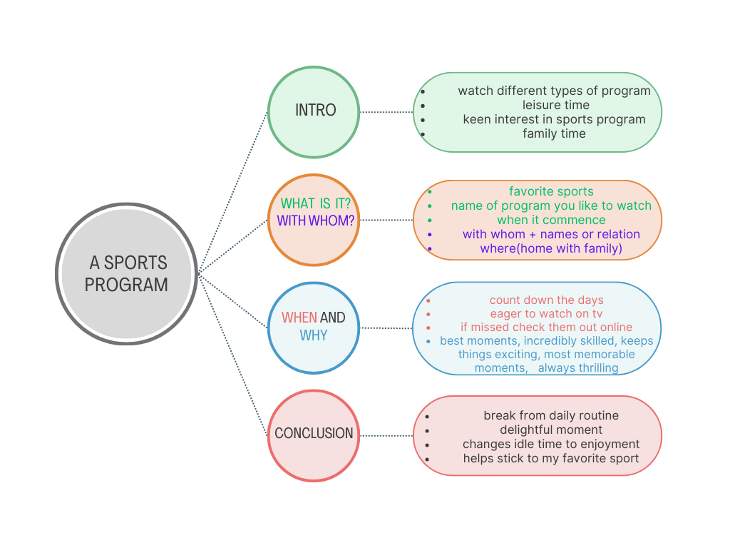 IELTS Speaking Test Cue card topic - a sports program that you watch. Sunrise IELTS Academy, New Maninagar, Doon School Road, Pushp Mahadev. IELTS Coaching class in Maninagar, New Maninagar, Pushp Mahadev, Doon School road. IELTS Class in Maninagar, Ahmedabad. IELTS Class in Isanpur, Vastral, Ghodasar, New Maninagar, Maninagar, Nikol