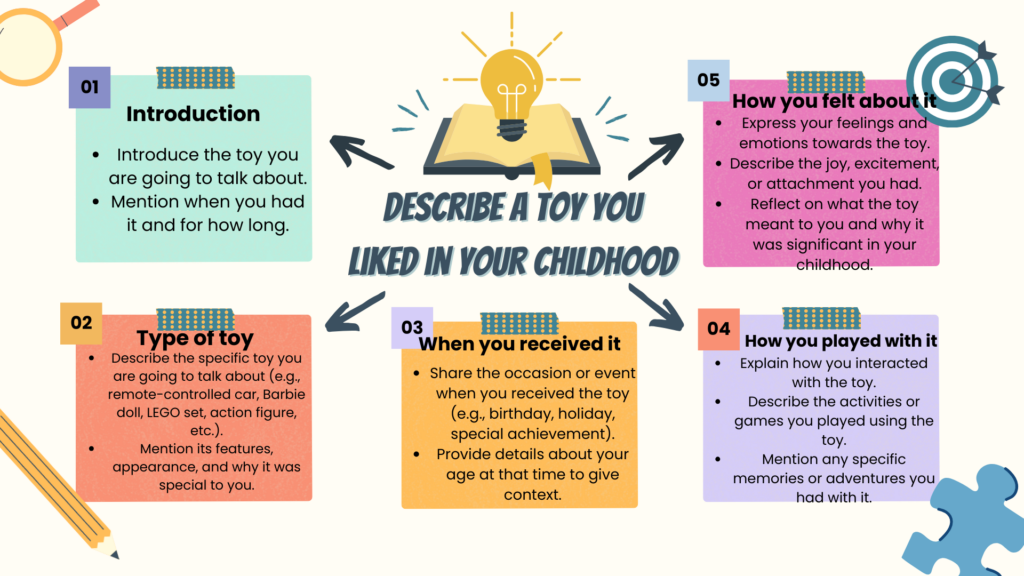 IELTS Speaking test cue card topic - describe a toy you liked in your childhood. Sunrise IELTS Academy, Pushp Mahadev ,Doon School road, New Maninagar, Ahmedabad. IELTS Class in Maninagar. IELTS Class in Nikol, Vastral, Ghodasar, Isanpur, Maninagar. Spoken English class in New Maninagar, Ahmedabad. Vocabulary for IELTS Writing and Speaking.