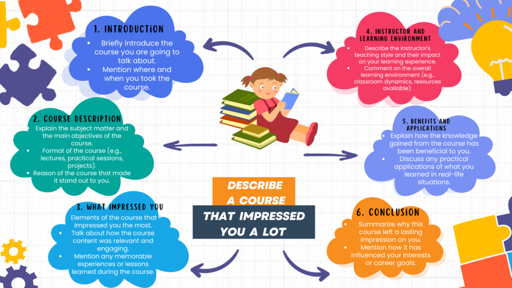 IELTS Speaking test cue card topic - an interesting course. Sunrise IELTS Academy, Pushp Mahadev ,Doon School road, New Maninagar, Ahmedabad. IELTS Class in Maninagar. IELTS Class in Nikol, Vastral, Ghodasar, Isanpur, Maninagar. Spoken English class in New Maninagar, Ahmedabad. Vocabulary for IELTS Writing and Speaking.