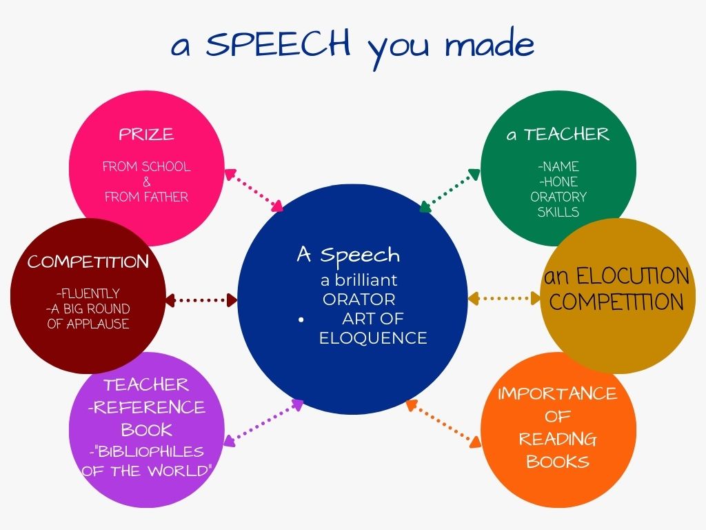 IELTS SPEAKING TEST TOPIC - A SPEECH THAT YOU MADE. SUNRISE IELTS ACADEMY, MANINAGAR AHMEDABAD. ONLINE IELTS CLASS IN AHMEDABAD. IELTS COACHING CLASS IN MANINAGAR, GHODASAR, ISANPUR, NIKOL, VASTRAL, NEW MANINAGAR.